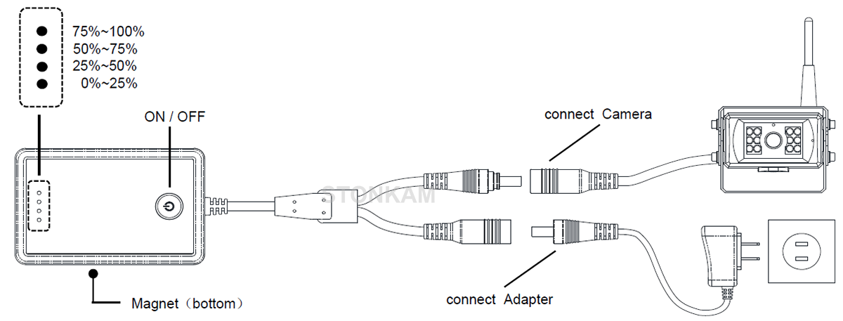 Connection